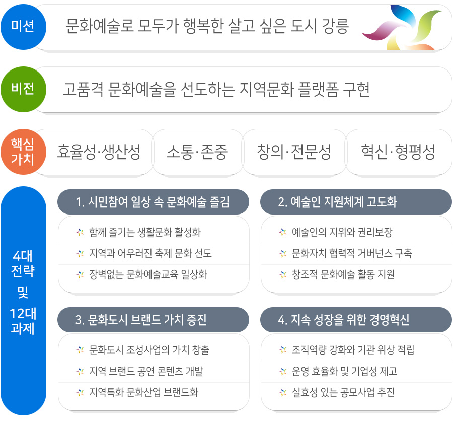 미션과 비전