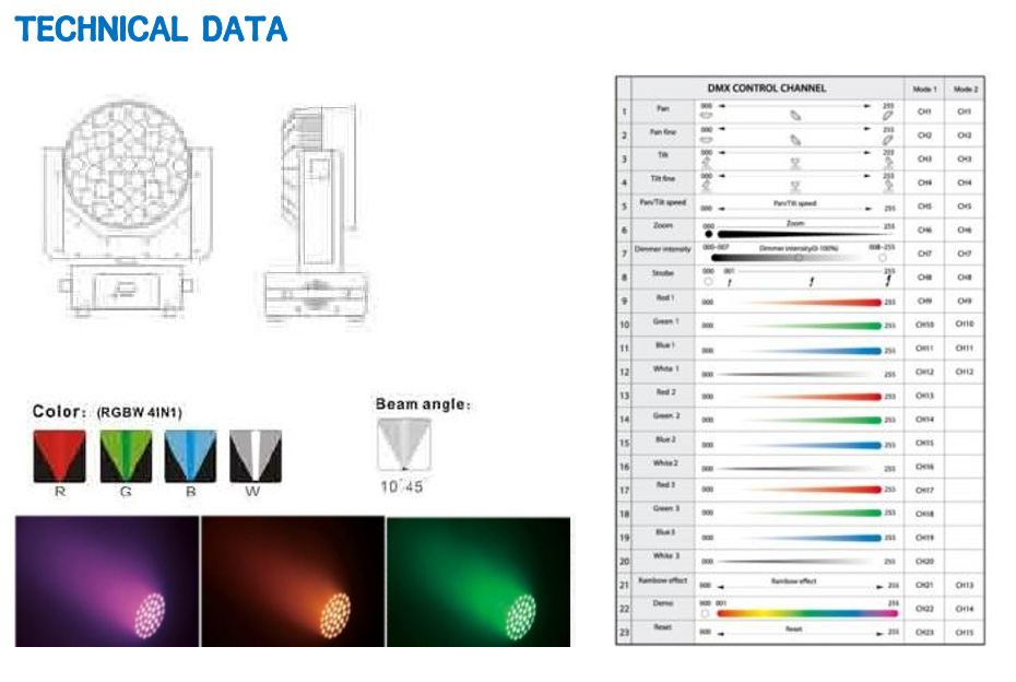 LED Moving Wash